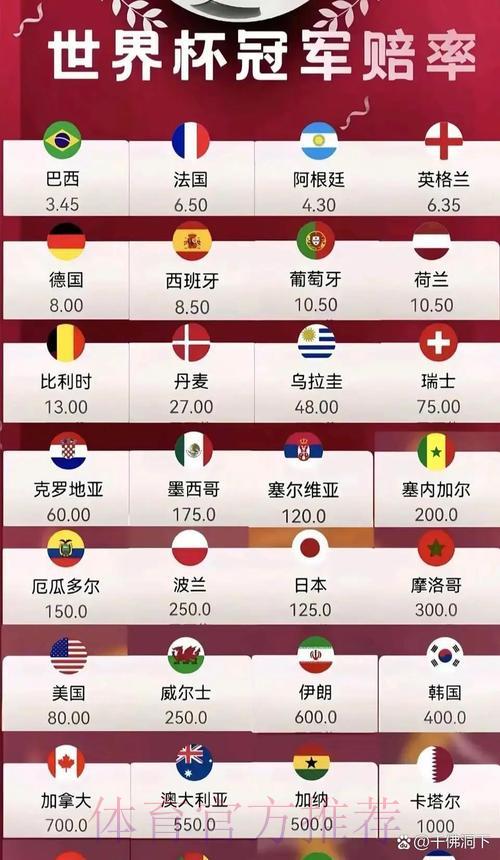 2026世界杯夺冠热门球队赔率全面解析