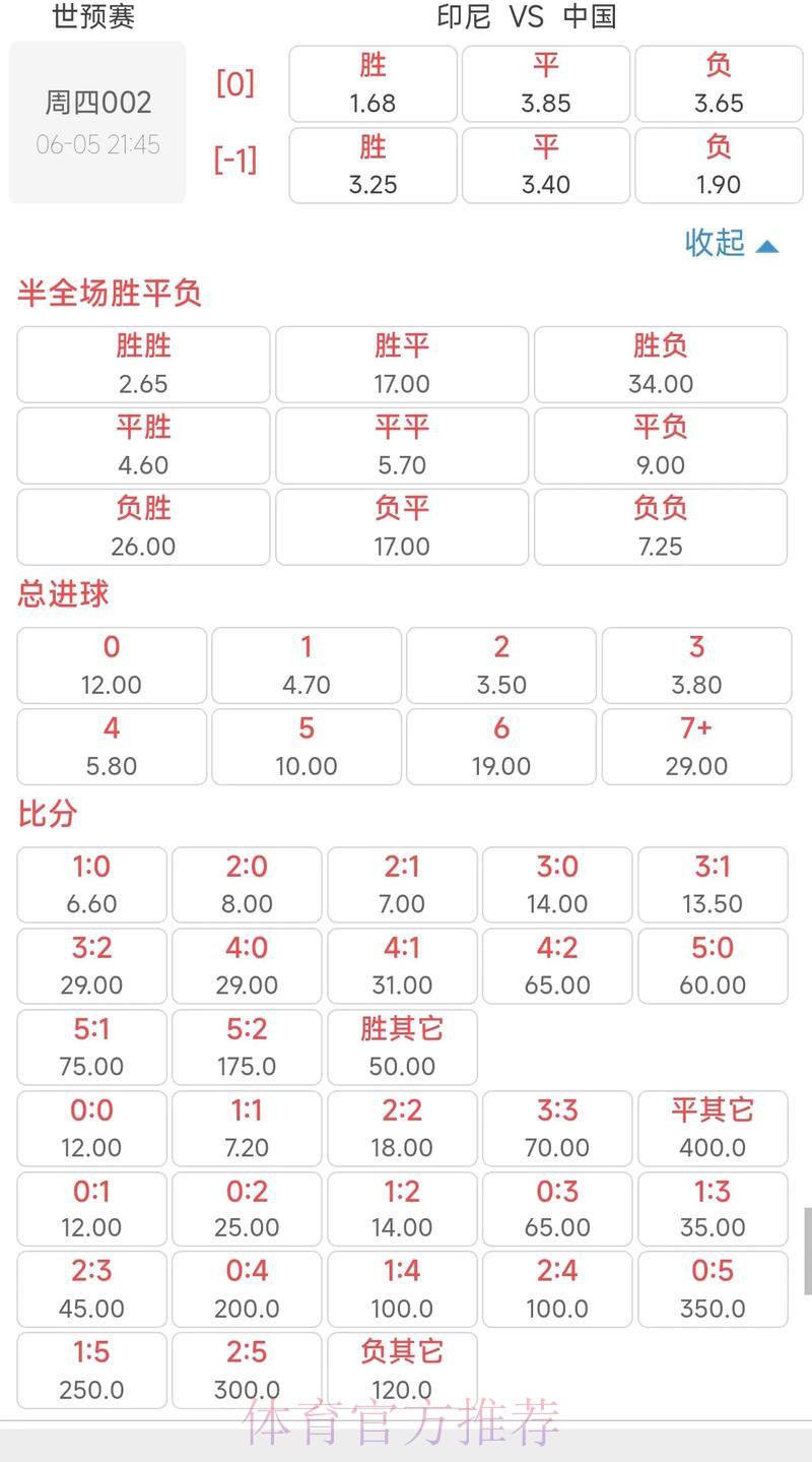 世界杯赔率软件最新热门趋势解析与使用指南