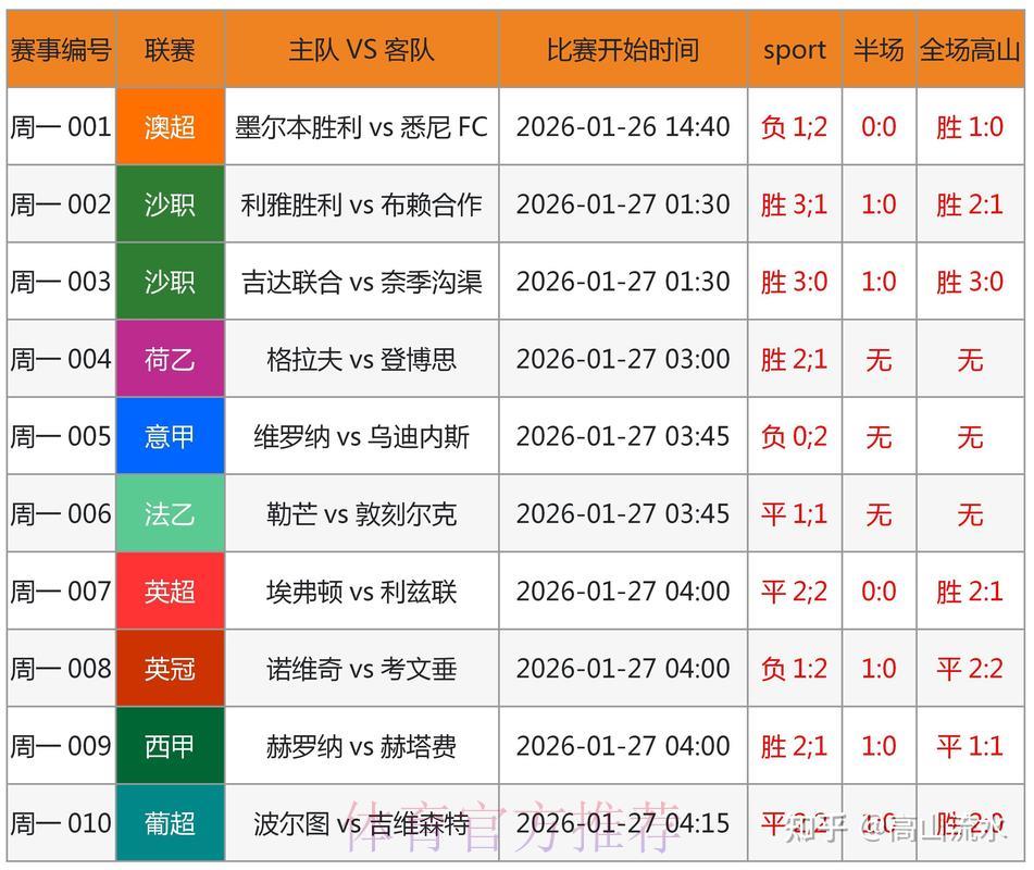 2026世界杯赛事预测指南:科学分析助你提升竞猜准确率 2026世界杯赛事预测指南:科学分析助你提升竞猜准确率
