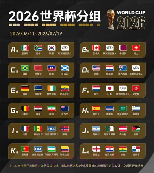 2026世界杯比分官方最新网址获取指南 2026世界杯比分官方最新网址获取指南