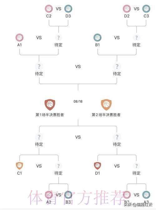 男篮世界杯竞猜投注完全参与攻略