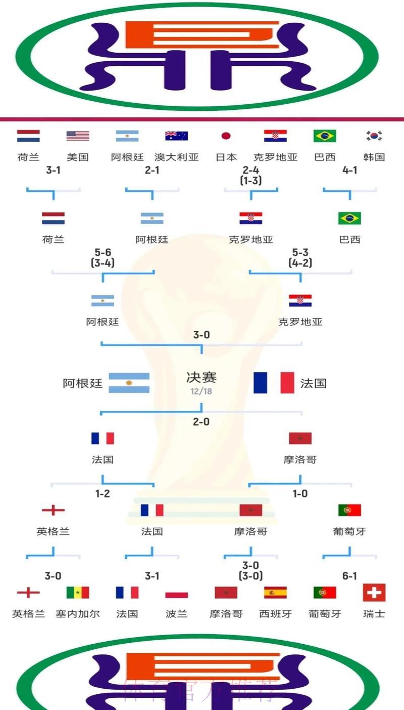 揭秘世界杯竞猜制胜秘诀：全方位深度攻略解析